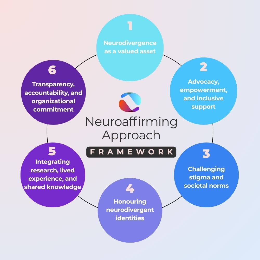 https://ldsociety.ca/wp-content/uploads/2025/08/Neuroaffirming-Approach-Framework-Aug-2025.jpg