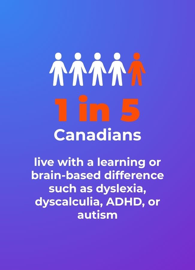https://ldsociety.ca/wp-content/uploads/2026/03/1-in-5-Canadians-Stat.jpg